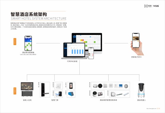 楊格智慧酒店解決方案，智慧入住和智慧體驗