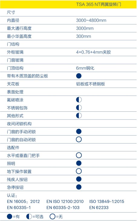 GEZE蓋澤旋轉門TSA 365 NT獲得TUV認證