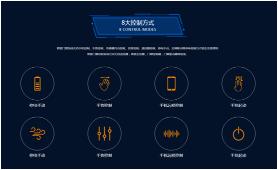 科技與門窗結合 歌德利開啟全屋智能門窗新時代