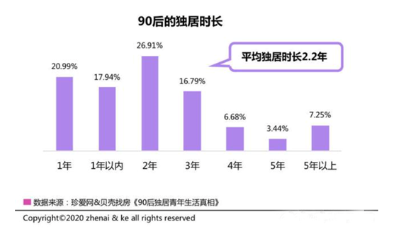 普鑫智能鎖：給獨(dú)居人群一個(gè)安心的居所