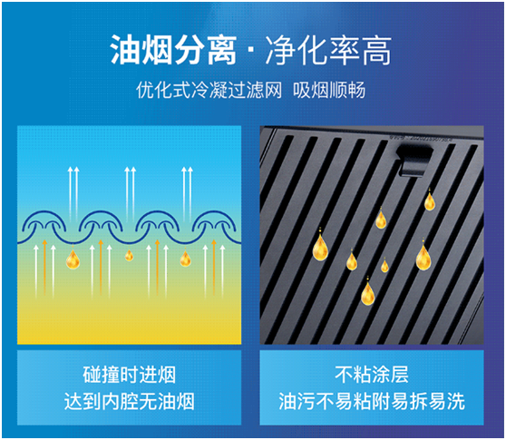 樂鈴速潔6號以三層油網的油煙分離技術 開創新征程