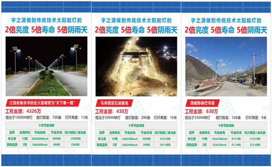 為實現(xiàn)國家“碳中和”目標，宇之源太陽能路燈在行動!