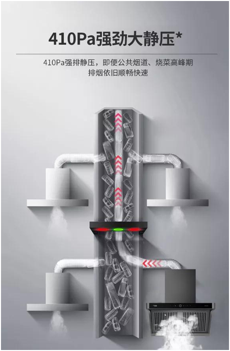 為爆炒而生!超人油煙分離煙機AC81，不僅好看，更好用!