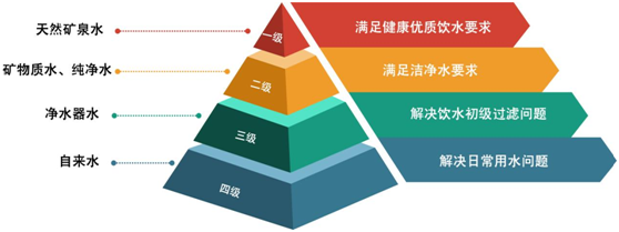 喝再多水，都不如喝對水!曉隱礦泉讓千萬家庭喝上健康水